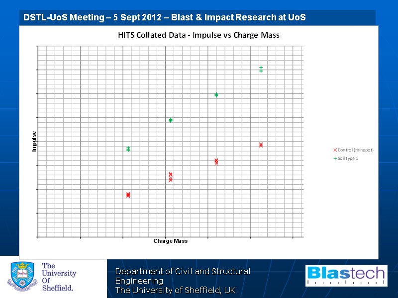 Department of Civil and Structural Engineering The University of Sheffield, UK